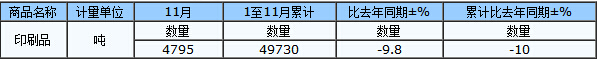 中国印刷业