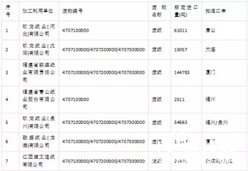 第三批获得进口许可证