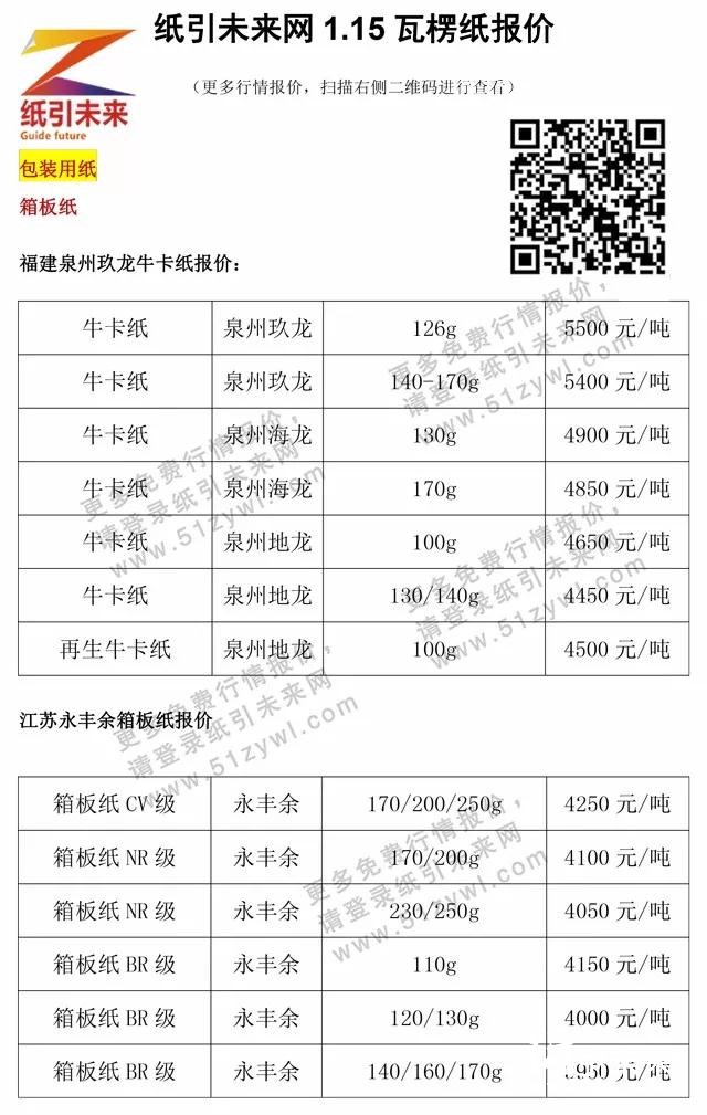 1月17日纸张报价