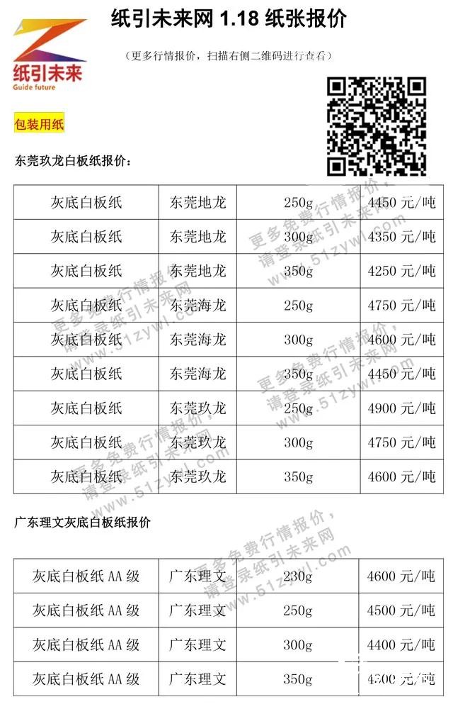 1月19日纸张报价