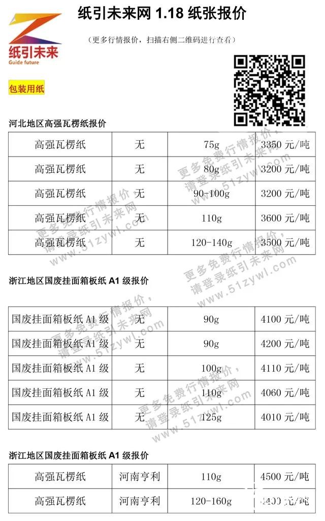 1月19日纸张报价