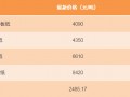 【1月27日纸张报价】太阳、理文、银河等纸厂最新包装纸报价