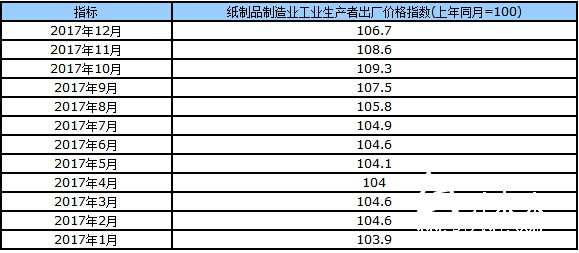 国家统计局