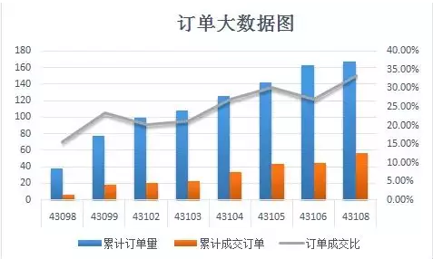 纸引未来网订单大数据