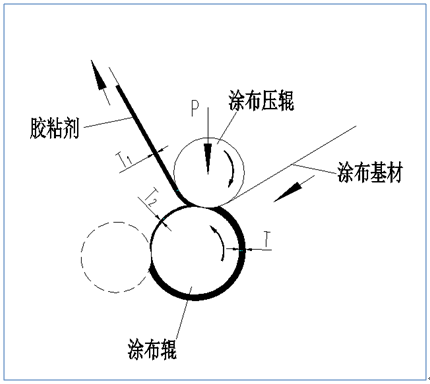 包装 胶黏剂转移率 计测  纸引未来网