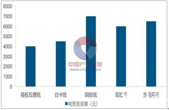 2018年我国双胶纸行业价格走势及市场需求预测分析