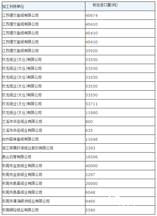 第十批 废纸进口