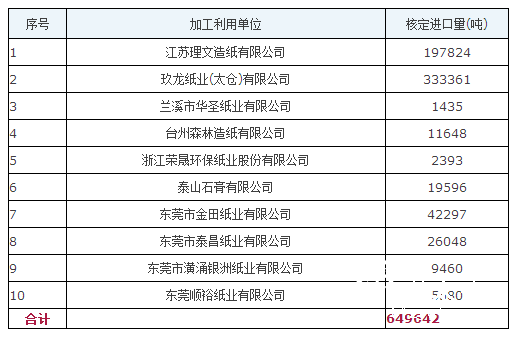 第十批 废纸