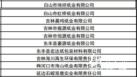 有1371家纸厂上监察名单 吉林 高耗能