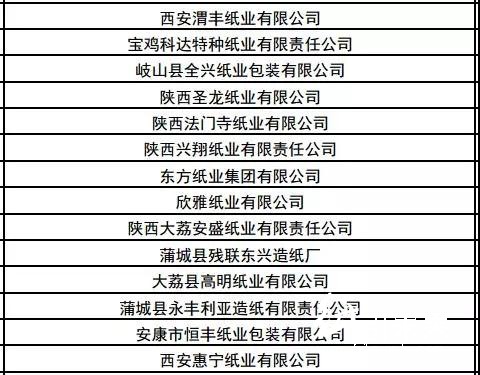 有1371家纸厂上监察名单 陕西