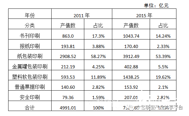 包装印刷将成为印刷业的绝对主角 