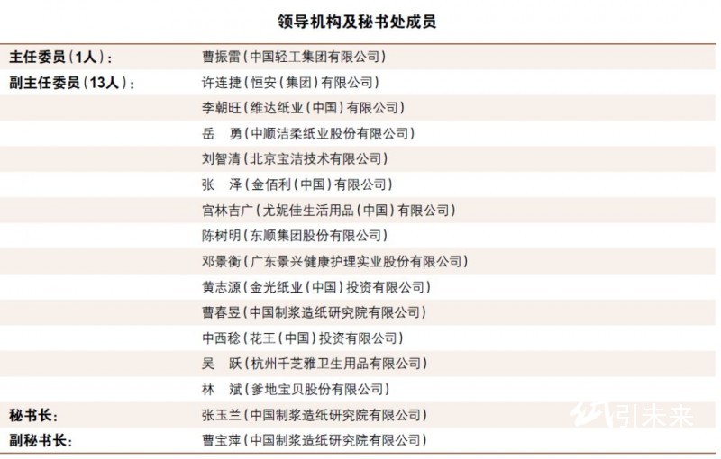 中国造纸协会生活用纸专业委员会领导机构换届——新一届领导机构名单