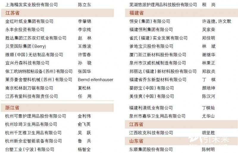 中国造纸协会生活用纸专业委员会领导机构换届——新一届领导机构名单