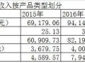 纸媒要玩完了？中信出版仍保持每年30%以上增长惊艳世人