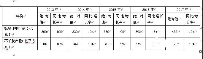 标签印刷依然一枝独秀 市场潜力远未释放