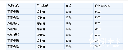 5月9日赣州恒轩纸业双铜板纸价格平稳