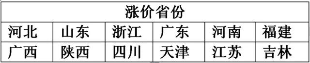 瓦纸一周暴涨1000元/吨，已有100多家纸厂提价！