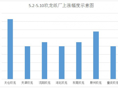 本月国废高位运行 谨防2017年10月悲剧