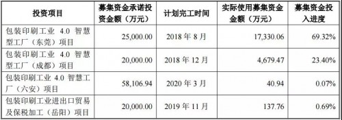 美盈森集团成都工业4.0项目要延期