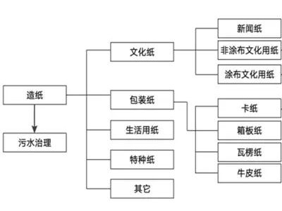 当前造纸行业太疯狂，越是这个时候，你越要冷静！