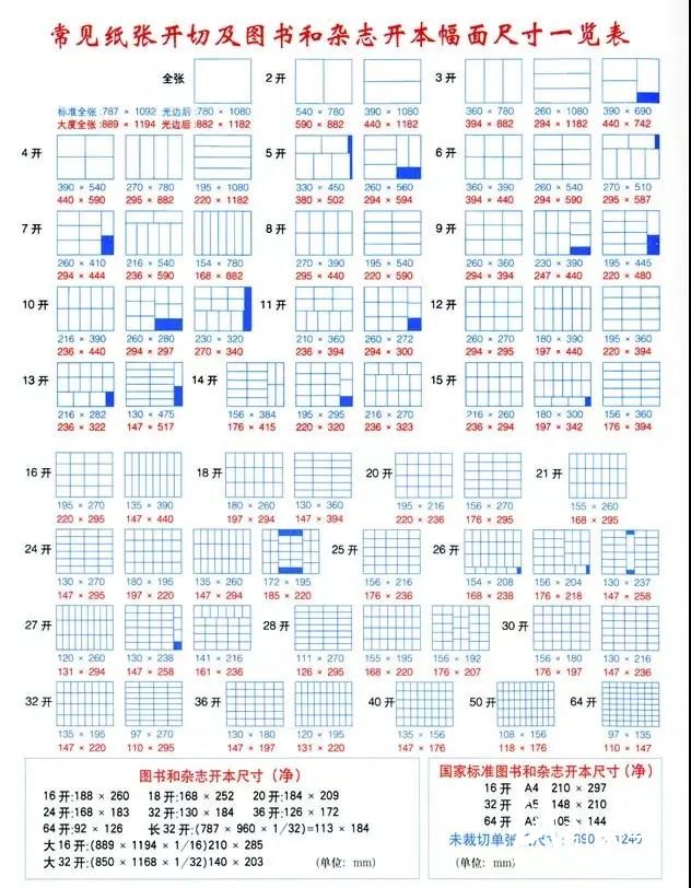 印刷报价必备资料，印刷人拿走不谢！