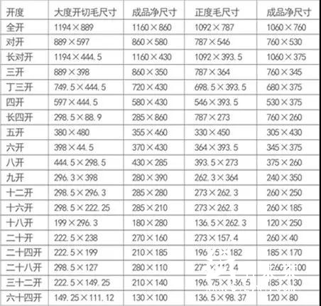 印刷报价必备资料，印刷人拿走不谢！