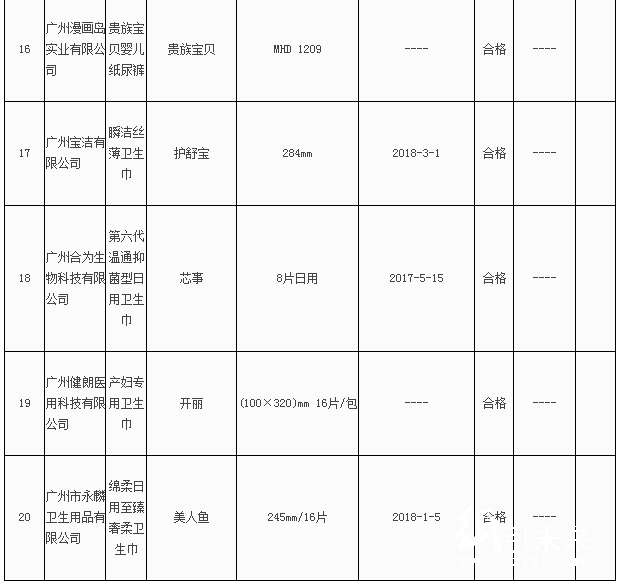广州市质监局抽查20批次纸制品产品 全部合格