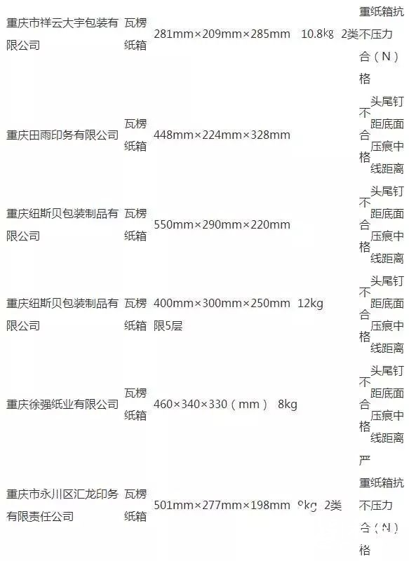 摆脱质量“黑名单”，瓦楞纸箱的关键在这里！