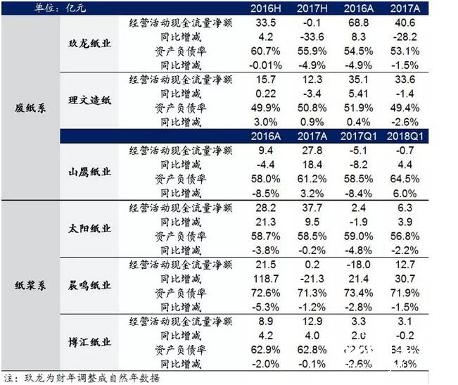 政策引导下国废难改紧缺之势，价格上行或难以扭转