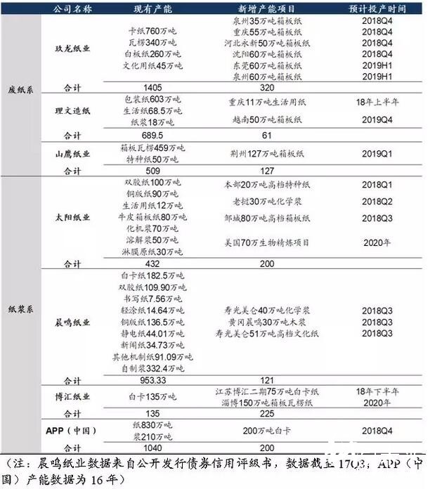 政策引导下国废难改紧缺之势，价格上行或难以扭转