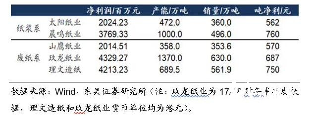 政策引导下国废难改紧缺之势，价格上行或难以扭转