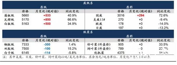 政策引导下国废难改紧缺之势，价格上行或难以扭转