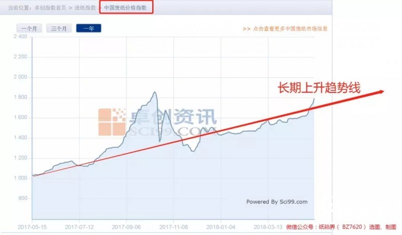 包装用纸缺口至少1000万吨，产业链遭遇政策“套路”危机！