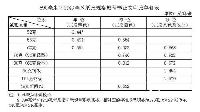 纸价上涨，河北省中小学教材价格计划今秋上调