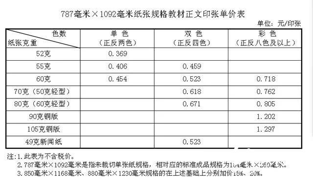 纸价上涨，河北省中小学教材价格计划今秋上调