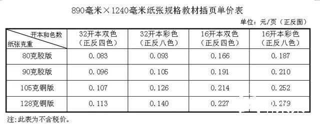 纸价上涨，河北省中小学教材价格计划今秋上调