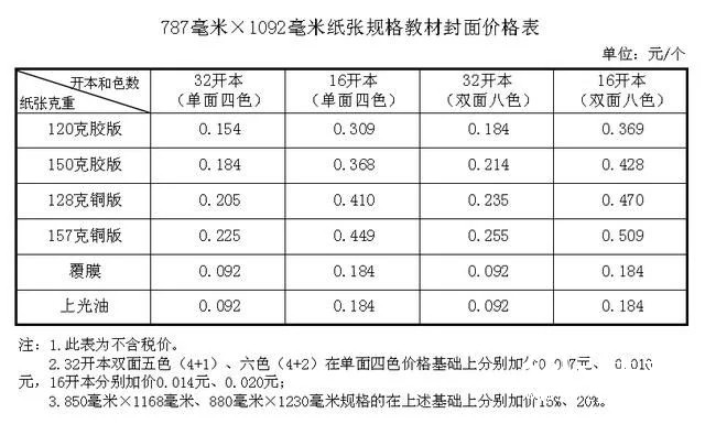 纸价上涨，河北省中小学教材价格计划今秋上调