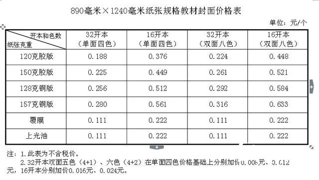 纸价上涨，河北省中小学教材价格计划今秋上调