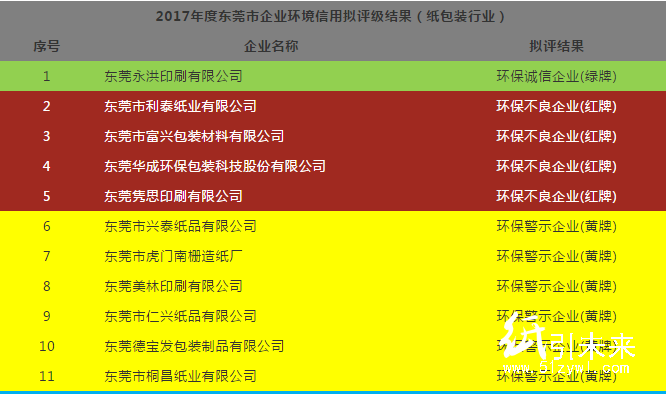 广东62家造纸、印刷、包装企业中 仅1家环保诚信企业!