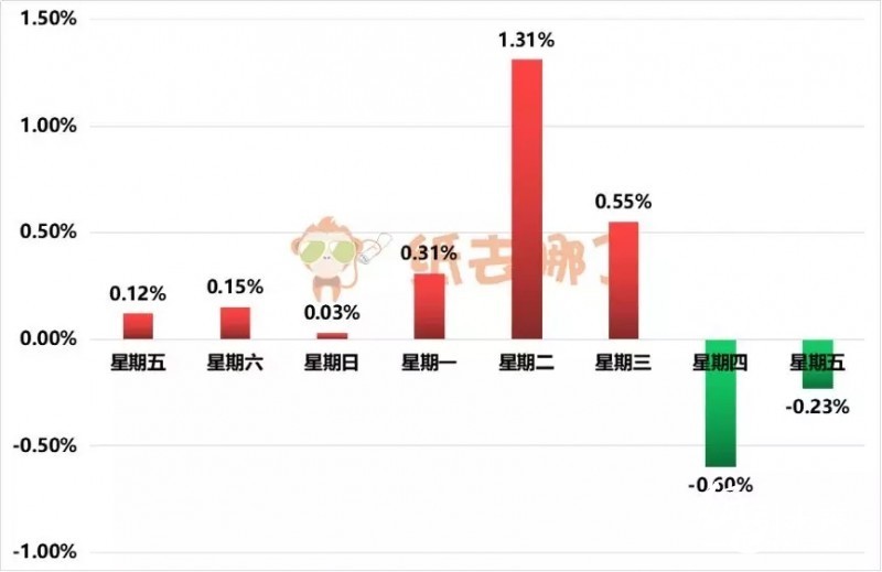 四张图告诉你本次国废波动什么时候停！