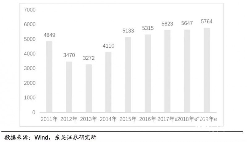 美废松绑难改外废短缺之势，优选具备原料优势的龙头纸企