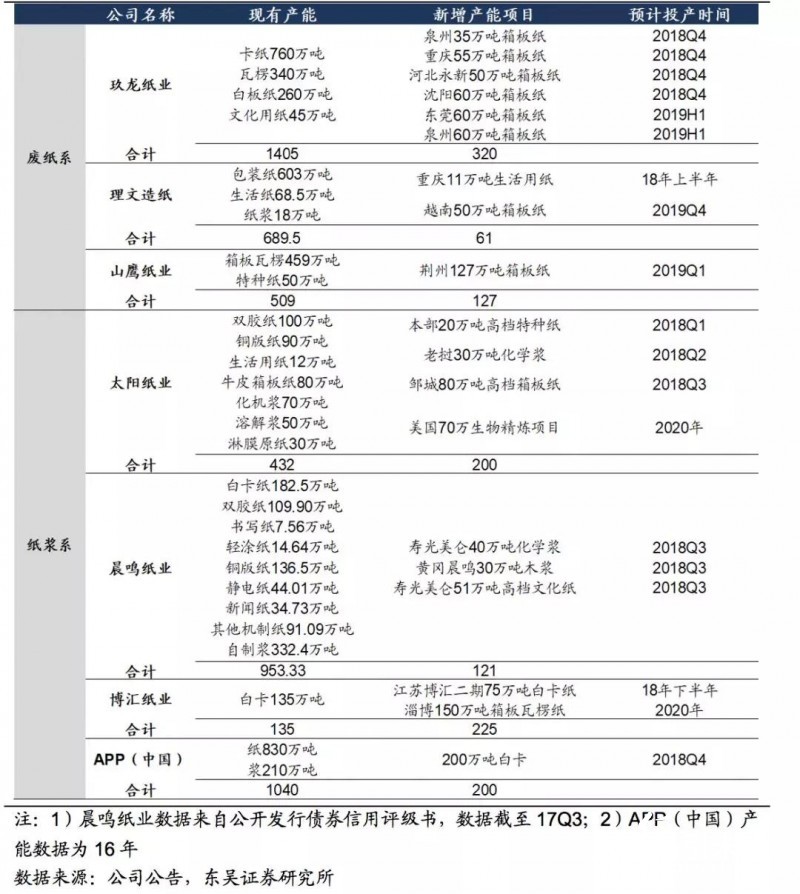 美废松绑难改外废短缺之势，优选具备原料优势的龙头纸企