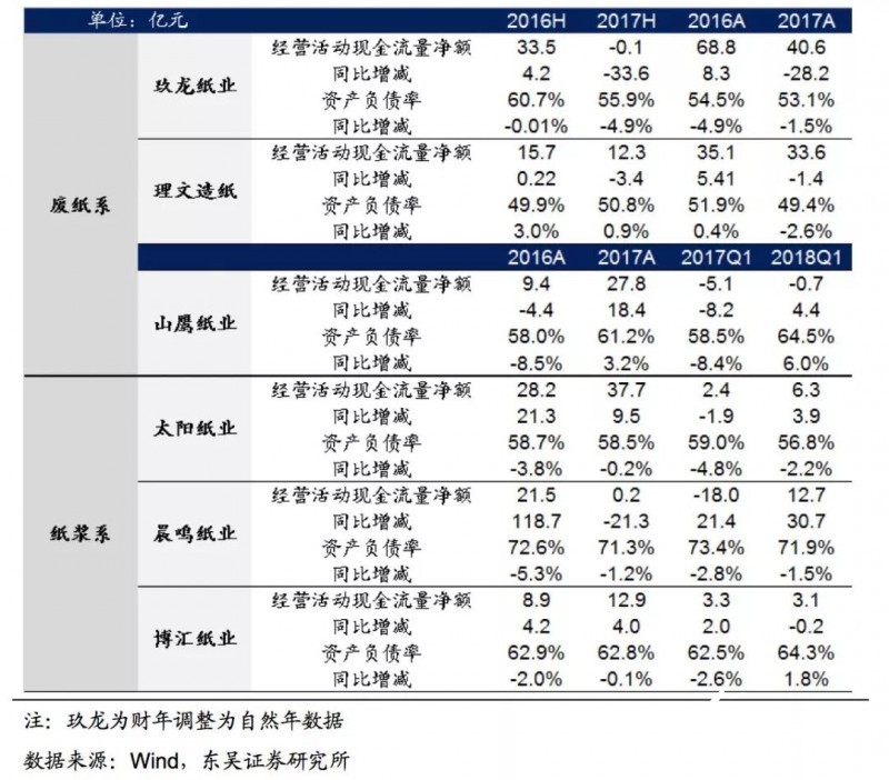 美废松绑难改外废短缺之势，优选具备原料优势的龙头纸企