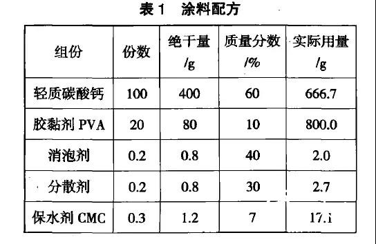 【研究报告】压光速度及次数对涂布纸喷墨打印性能的影响