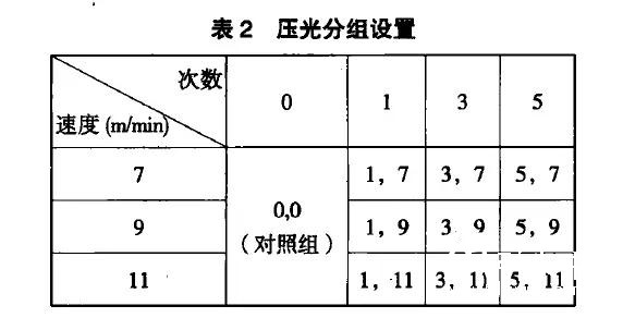 【研究报告】压光速度及次数对涂布纸喷墨打印性能的影响