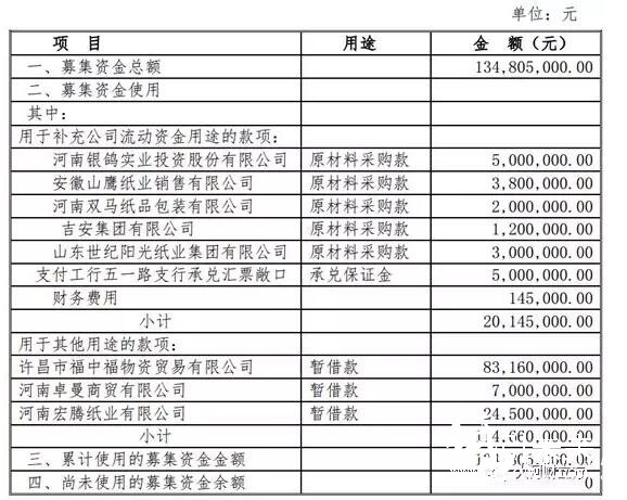 包装企业