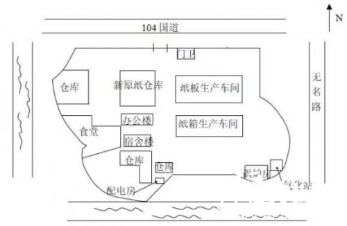 包装厂