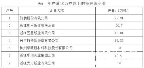 机制纸