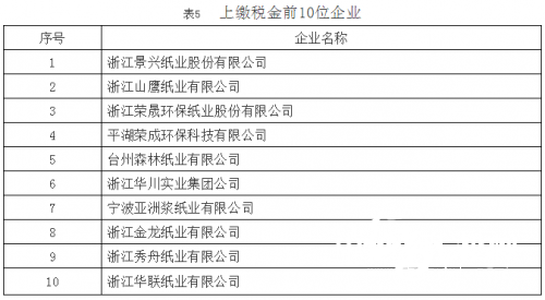 机制纸