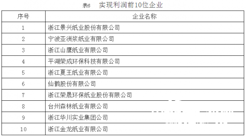 机制纸